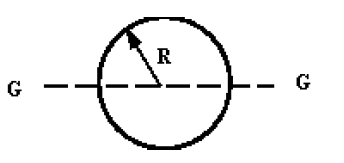 Circle