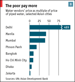 Cost of periurban water