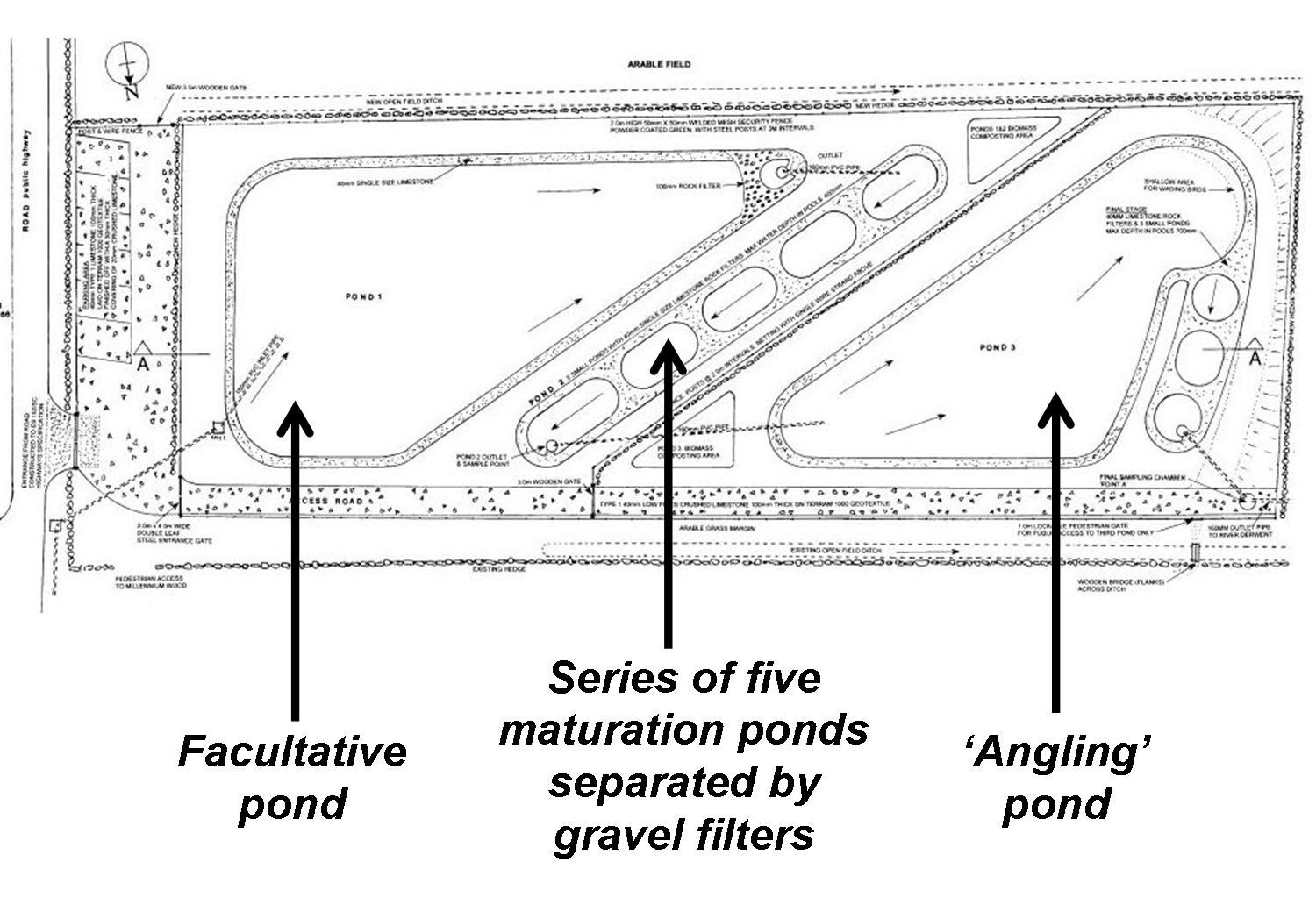 Plan of Scrayingham WSP